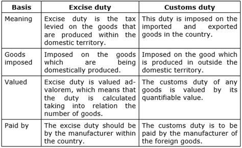 What Is The Difference Between The Excise Duty And Customs Duty