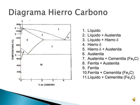 Digrama Hierro Carbono Ppt Descarga Gratuita