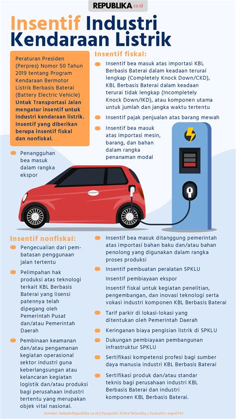 Insentif Mobil Listrik Republika Online