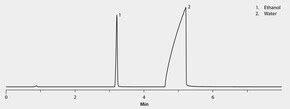 Gc Analysis Of Water In Ethanol Standard On Watercol