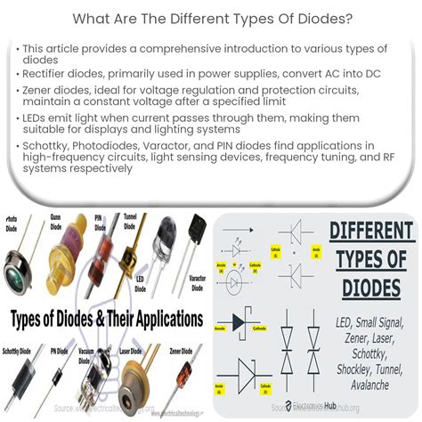 What Are The Different Types Of Diodes