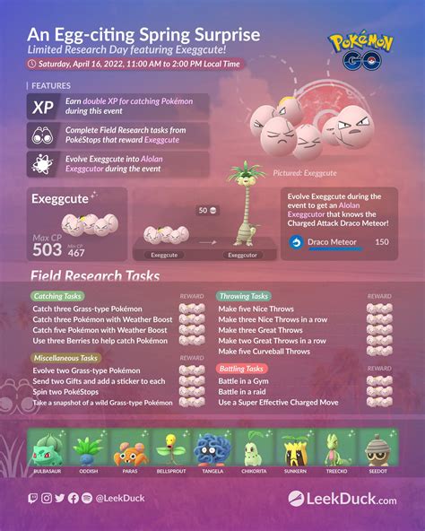 An Egg Citing Spring Surprise Limited Research Day Featuring Exeggcute