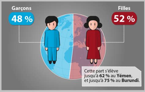 Des chiffres pour l alphabétisation Journal Essentiel