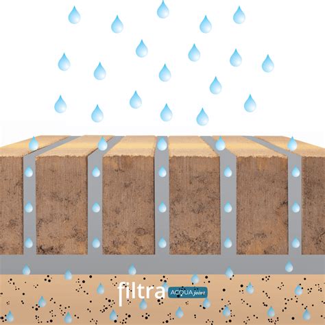 Filtra Es Un Pavimento Permeable Con Drenaje Sostenible De Breinco