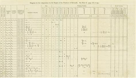 “Sketch of the Analytical Engine invented by Charles Babbage ...