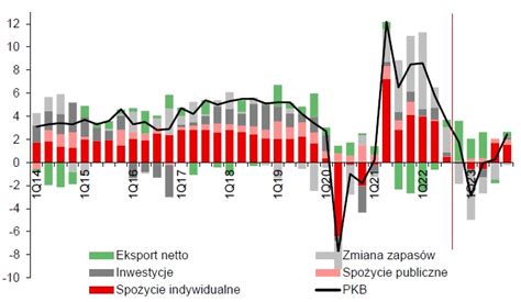 Eksport Materia W Budowlanych Perspektywy Na Rok In Ynier