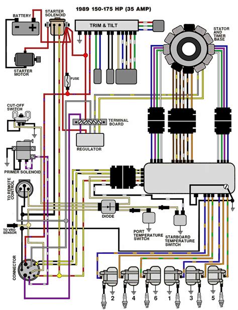 Evinrude Motor Wiring Diagrams Wiring Diagram For Evinrude 2