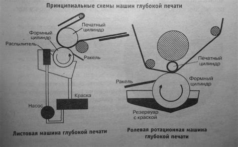Машины глубокой печати