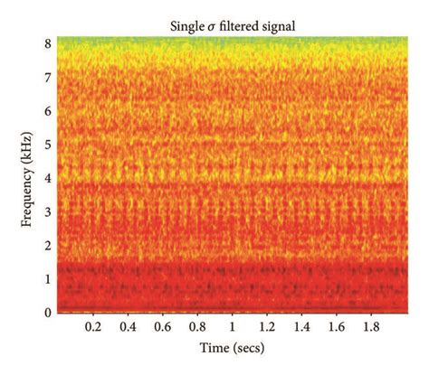 Spectrogram Of The Signal A Time Waveform Of The Signal B And Its