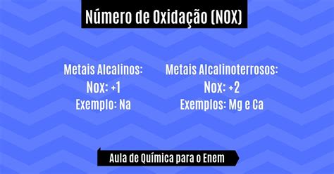 N Mero De Oxida O Nox E Rea Es De Oxida O