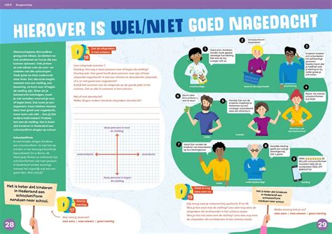 Nieuwe Kerndoelen Burgerschap Basisonderwijs Check Uitgeverij Zwijsen