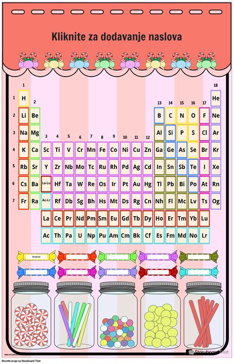 Besplatni Plakati Periodnog Sustava Koji Se Mogu Prilagoditi