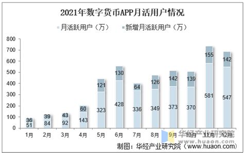 2021年中国数字货币市场现状分析及前景展望，一体化信用机制是有力支撑「图」华经情报网华经产业研究院