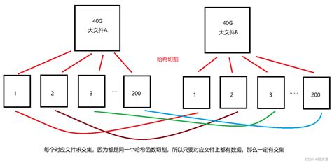 经典的 海量数据面试题 送你一套僻邪剑谱 极客之音