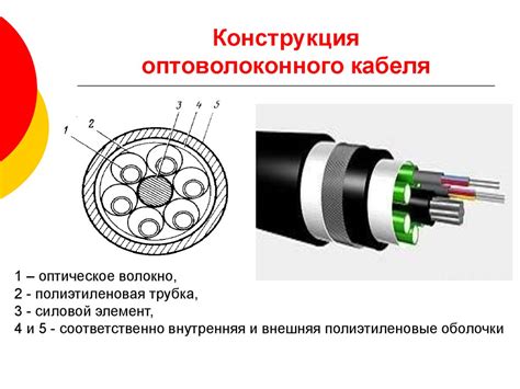 Структура оптоволоконного кабеля: Как устроен оптоволоконный кабель