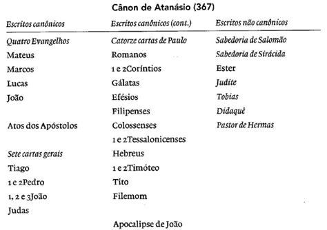 Teologia Histórica A Composição Do Cânon Bíblico Séculos 2 Ao 5 Blog Do Prof H