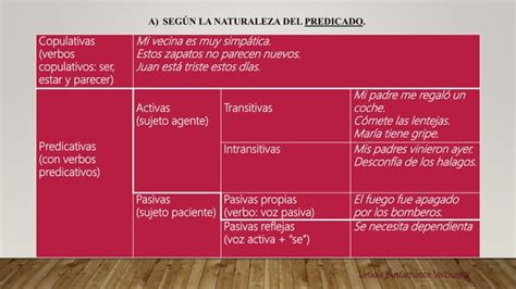 Clasificacion Sintaxis Simple 2 Eso PPT