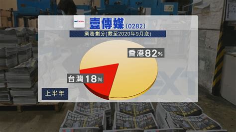 《蘋果日報》停運壹傳媒失八成業務 或面臨長期停牌 Now 新聞