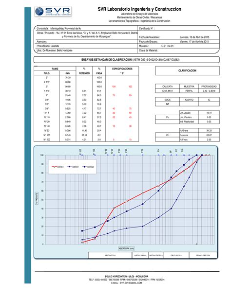 PDF SVR Ensayos Granulometria Pdf DOKUMEN TIPS