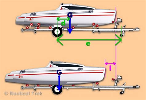 Mise à jour 109 imagen formule calcul vitesse bateau moteur fr