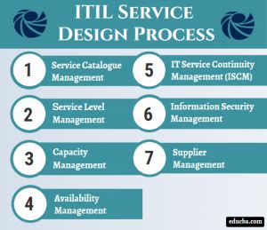 Itil Service Design Laptrinhx