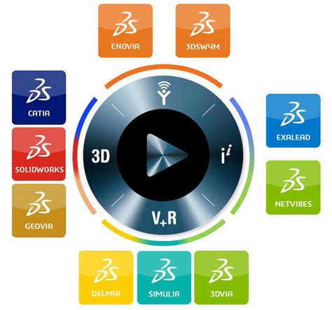 Dassault Systèmes & Safran Software - 3D Printing Industry