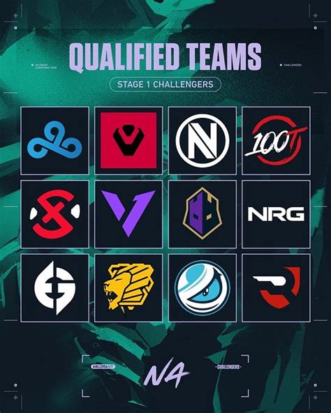 NA VCT Stage One Challengers Format Explained And Groups Released