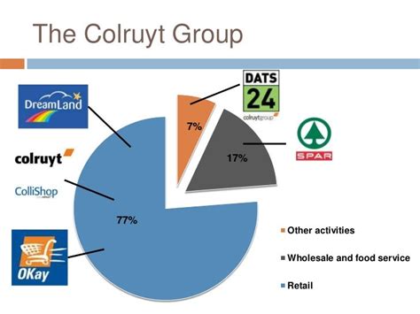colruyt group