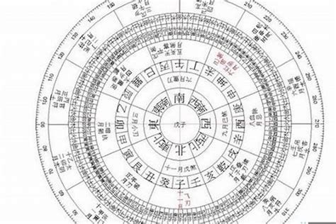 不知道出生的时辰怎么算生辰八字八字怎样看事业的方位 八字 若朴堂文化