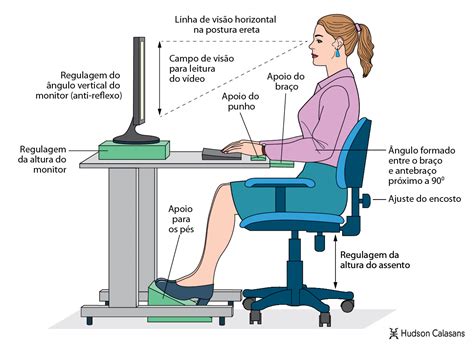 Ergonomia E Algumas Regras Básicas De Ergonomia Na Utilização De Um