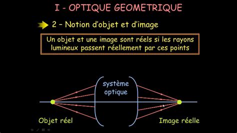 Cours Optique Eb Les Lentilles Part Objet Image Et Lentilles