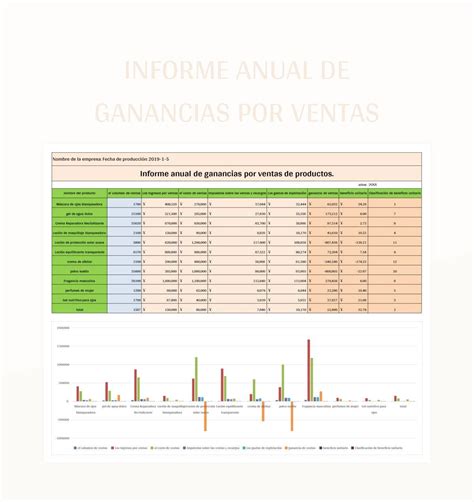 Plantilla De Excel Gráfico De Estructura De Ganancias De Ventas