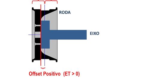 Offset Da Roda Youtube