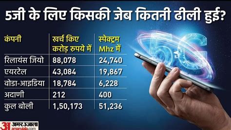 G Auction Ends On Seventh Day Of G Spectrum Auction Bids Worth Rs