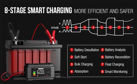 Car Battery Charger Nexpeak V Automatic Battery Charger With