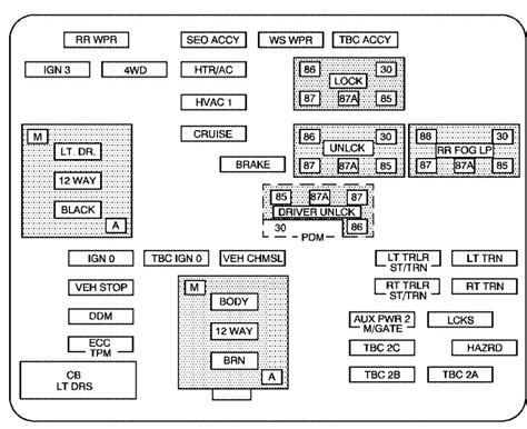 Fuse Box Diagram For Chevy Avalanche Chevrolet