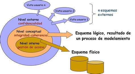 Unidad Sistemas Gestores De Base De Datos Mind Map