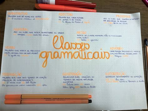 Mapa Mental Sobre Classes Gramaticais Study Maps