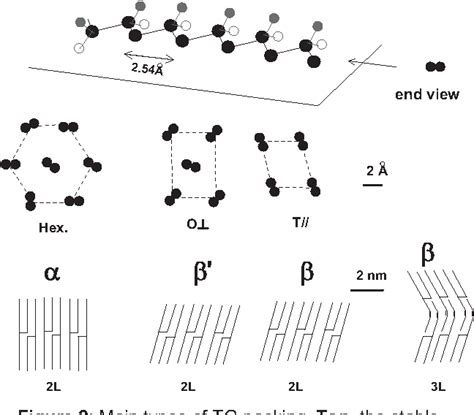 [pdf] Characterization Of Lipid Nanostructures Using Dsc Coupled To Saxs And Waxs Semantic Scholar