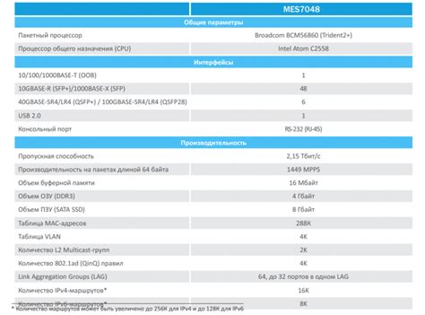 ЭЛТЕКС анонсировала первые российские 100G-коммутаторы MES7048 / ServerNews