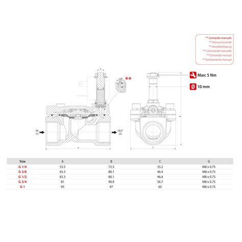 Electrovalvula Aignep Servoaccionada N C Inoxidable Epdm