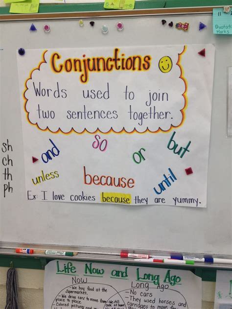 Teaching Conjunctions Conjunctions Anchor Chart Anchor Charts