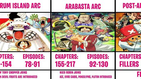 Arcos De One Piece Em Ordem