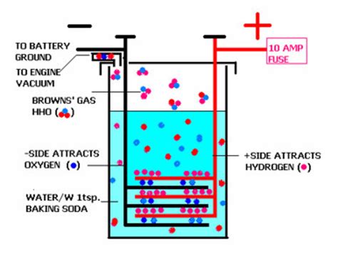 Hydrogen Generator Diagram