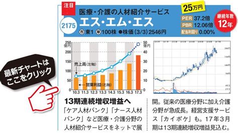 10年以上も好業績の「連続増収増益株」ベスト15！リーマンショック前から増収増益を続けている、地味でも変化に対応して成長する中小型3銘柄を紹介