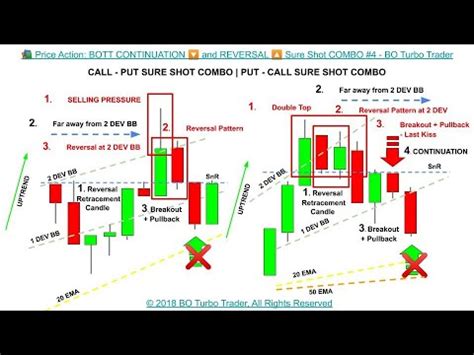 Price Action Bott Continuation And Reversal Sure Shot Combo