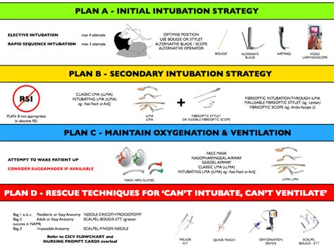 Airway Pulmcast