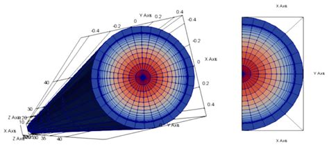 Jne Free Full Text Innovations In Multi Physics Methods Development Validation And