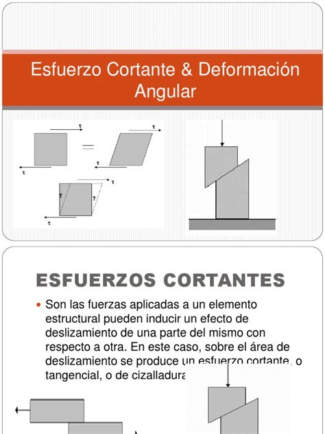 Esfuerzo Cortante And Deformación Angular Esfuerzo Cortante Fuerza