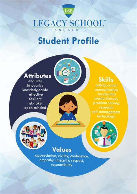 Legacy School Student Profile Legacy School Bangaloe